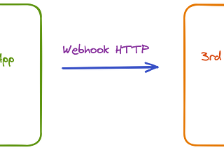 Guaranteeing webhook delivery in NextJS Application