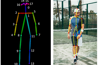 Pose Estimation. Metrics.