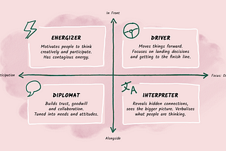 The four styles of faciliation: energizer, driver, diplomat and interpreter