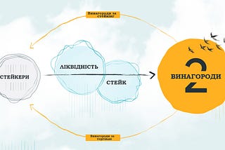 Створення найбільш капіталоефективної DEX-мережі з механізмом Proof-of-Liquidity