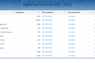 [Salesforce LWC] — Proof of Concept for Lightning Tree Grid to display TG Component with data from…