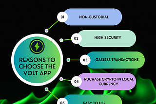 CHOOSE VOLT
