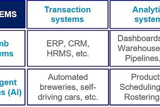 Artificial Intelligence (AI), Data Science, and Analytics