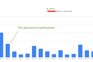 Optimizing BigQuery Costs: A Case Study in Decreasing Expenses by Over 70%