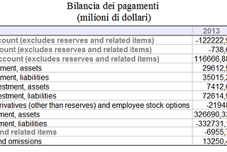 UK — Bilancia dei pagamenti