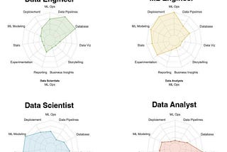 Data Analytics vs Data science