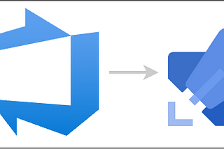 Deploy Applications to Red Hat OpenShift Using Microsoft Azure DevOps Pipeline