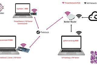 Implementing a TCP Client Using nRF Connect
