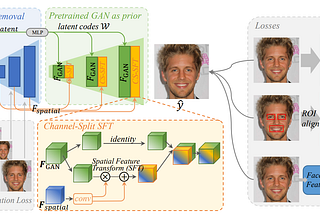 Blind Face Restoration with GFP-GAN