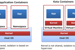 Containers more secured? Use Cri-o Kata with Oracle Linux on Oracle Cloud