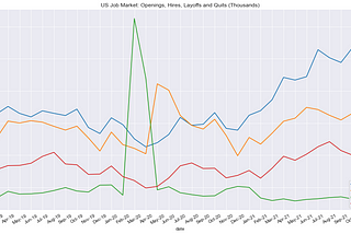 Recruiting with Data and Metrics