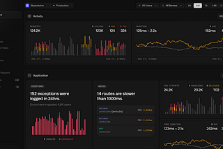 Laravel Nightwatch — Laravel focused real-time monitoring tool