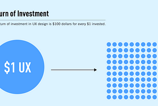 “The ROI of UX Design” scheme which shows that return of investment in UX design is $100 for every $1 invested.