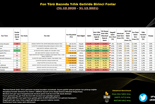 Yatırım Fonları 2021 Yılı Analiz