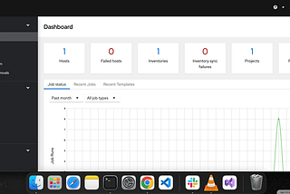 Ansible AWX Installation Using Docker in Ubuntu