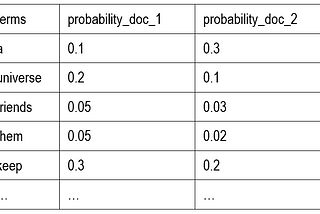 Language Models in AI