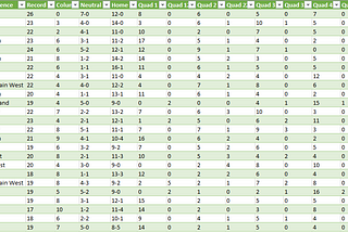 Creating an Algorithm to Win March Madness