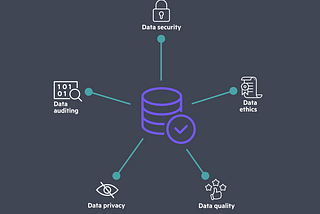 Data Governance Framework: How to level up your data management practice