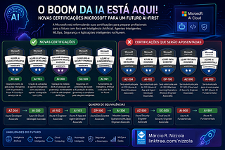 A Microsoft atualizou suas certificações em 2026, fique por dentro