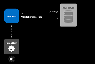 Part2- Validating Apps Integrity Key in Backend.