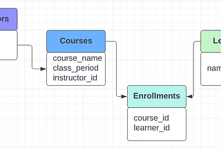 Hall Pass App with Sinatra API