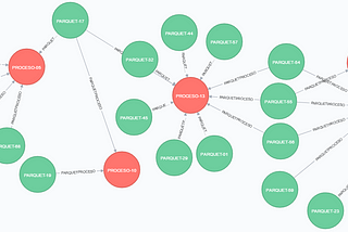 Metrics into Workload Design [Neo4j]