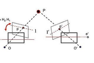 The Depth II: Block Matching