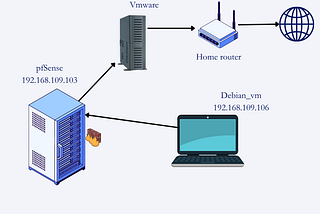 Application Filtering With pfSense Firewall Rules