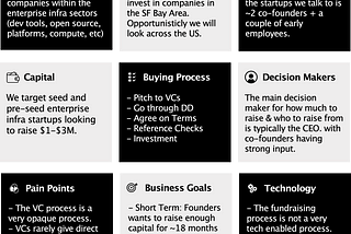 Defining your Ideal Customer Profile (ICP)