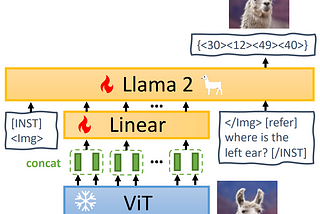 66個視覺語言模型VLM經典論文