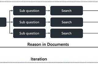 Reasoning for RAG: A 2025 Perspective