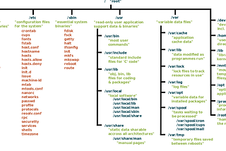 Unlocking DevOps Efficiency: The Crucial Role of Linux File System Understanding