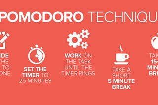 Pomodoro technique is used for time management.It