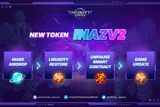 New token INAZV2 signals Infinity Arena’s revival