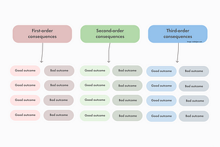 Mental Models & Product #5: Second-Order Thinking