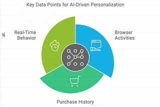 Scale Meets Soul: The Art of Infusing AI with Human Touch in Content Personalization