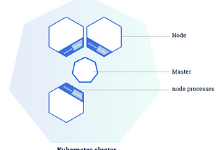 Build your own Multi-Node Kubernetes cluster with Monitoring