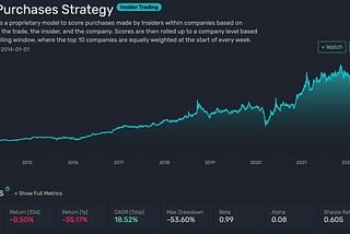 Quiver Quant’s Corporate Insider Model