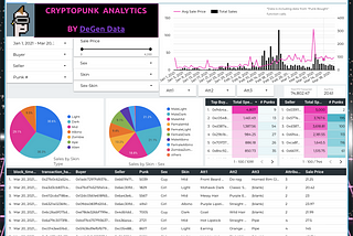 NFT FLEX Protocol V0.1— By DeGen Data