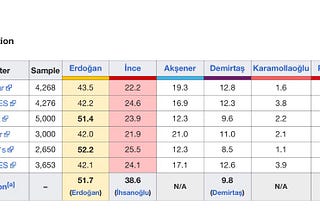 Erdogan has Turkey’s next election in the bag; here’s why