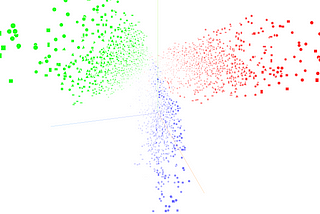 Visualizing your deep learning features using TensorBoard