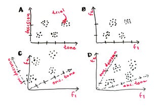 Understanding “Sequential and efficient neural-population coding of complex task information”