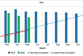 Global Commodities Market Supply Trends (Base Metals & Iron ore)