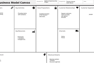 Business Model Canvas and Value Proposition Canvas for TFD project