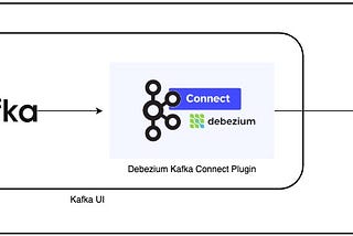 Kafka Connect: Achieving Change Data Capture — Part 2: Sink