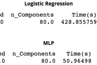 Principal Component Analysis for Logistic Regression with scikit-learn