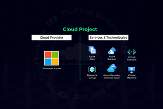 Infrastructure modernization, from on-premises to Microsoft Azure with backup solution using Azure…