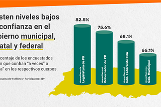 Encuesta sobre el electorado puertorriqueño