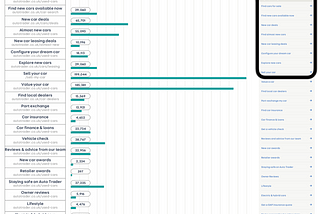 Overhauling the autotrader.co.uk navigation