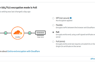 Cloudflare ve Nginx ile SSL Aktifleştirme